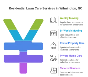 Residential lawn care services in Wilmington, NC